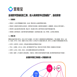 营推宝
